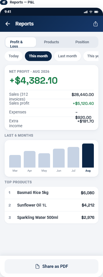 AG Flow reports: net profit hero number and six-month bars