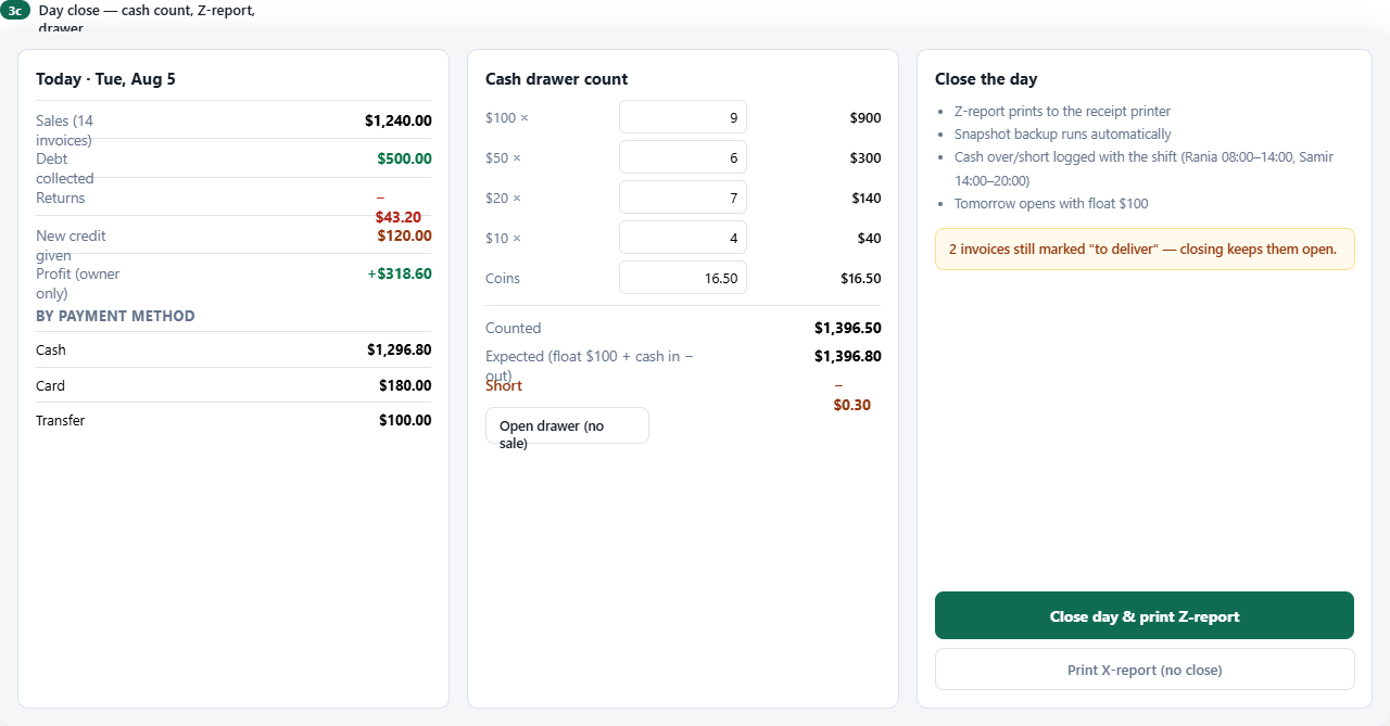 AG Flow desktop day close: expected cash, counted cash, and difference